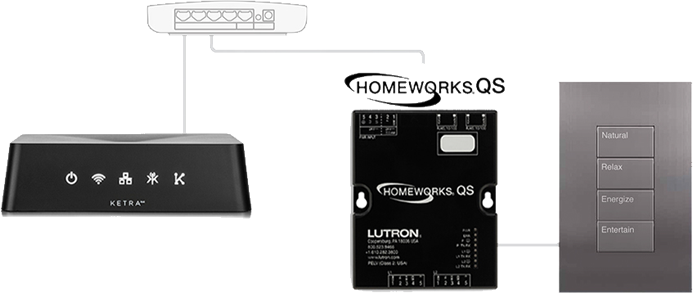 Custom Window Treatments Camino Del Mar, CA, Smart home automation, high end homes, Indoor Tech, Fuzion3